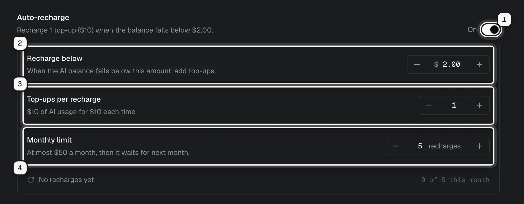 Auto-recharge switched on ringed as 1, with Recharge below $2.00 ringed as 2, Top-ups per recharge 1 ringed as 3, and Monthly limit 5 recharges ringed as 4