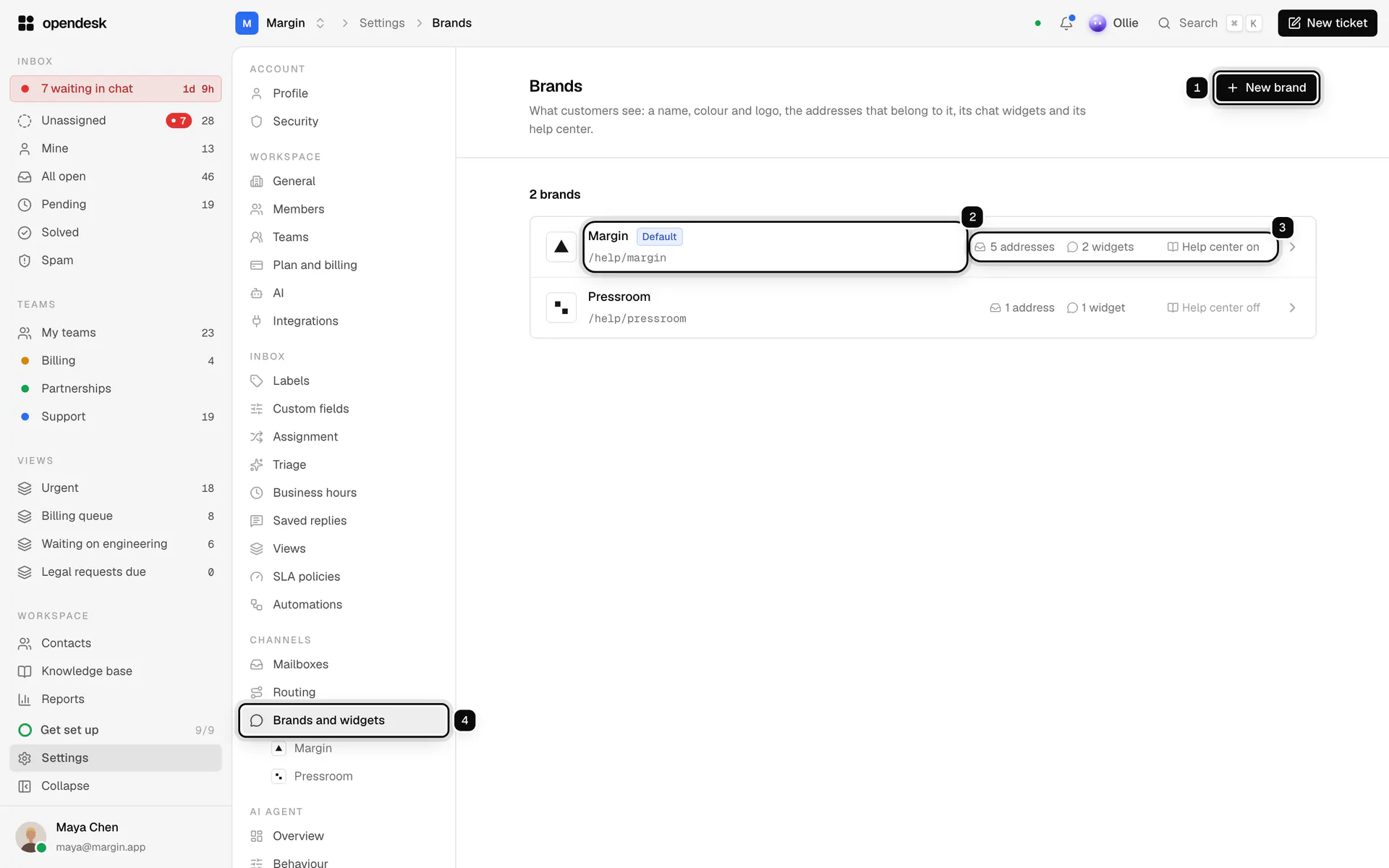 The Brands page: New brand ringed as 1, the Margin brand with its Default pill and /help/margin path ringed as 2, its address count and help center status ringed as 3, and Brands and widgets in the settings menu ringed as 4