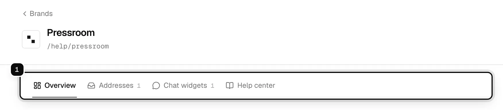 The Pressroom brand page with its Overview, Addresses, Chat widgets and Help center tabs ringed