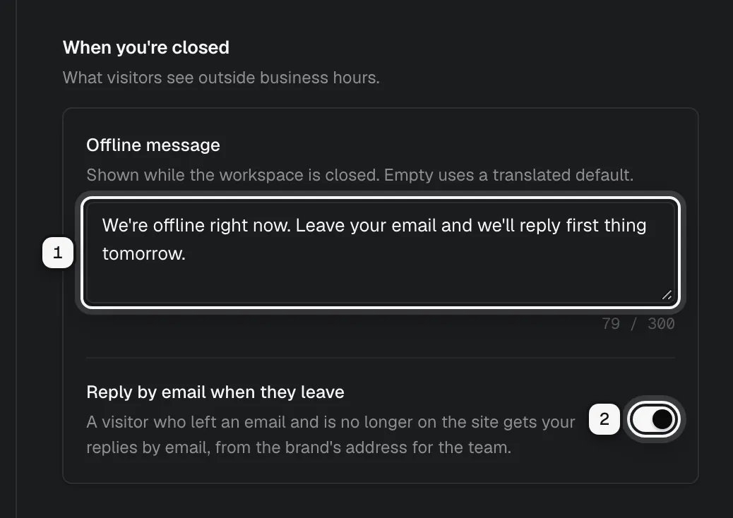 The When you're closed section: the offline message ringed as 1, and the Reply by email when they leave switch ringed as 2