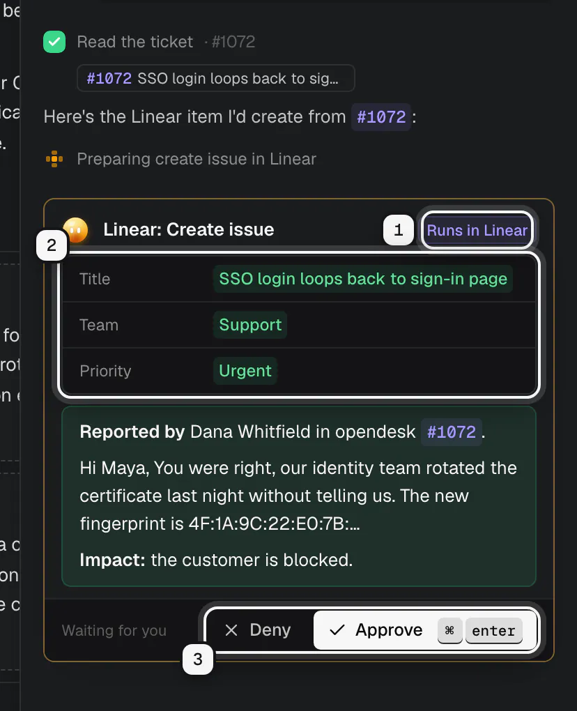 Ollie's approval card for a Linear issue: Runs in Linear ringed as 1, the title, team and priority ringed as 2, and Deny and Approve ringed as 3