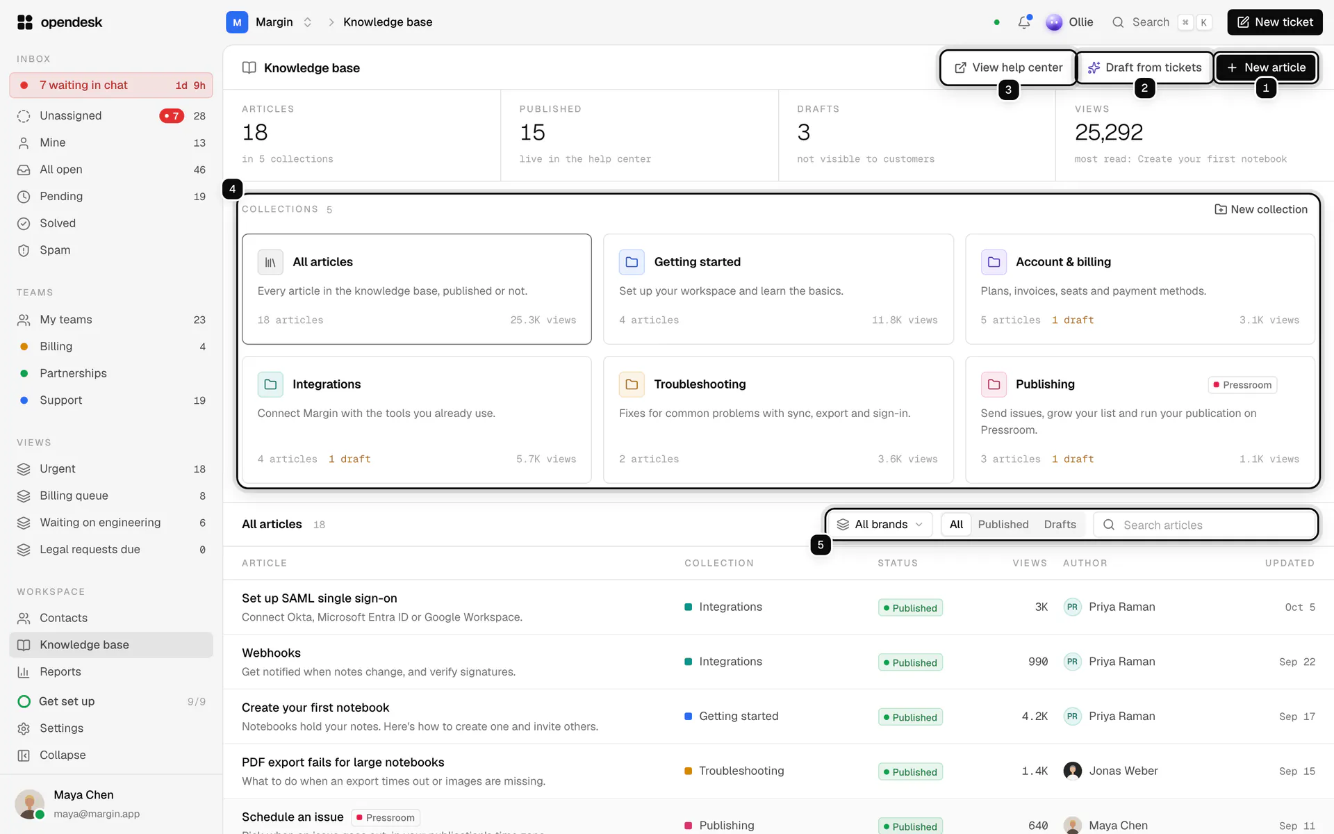 The Knowledge base page: New article ringed as 1, Draft from tickets as 2, View help center as 3, the collection cards and New collection as 4, and the brand filter, the All, Published and Drafts filter and the search box as 5