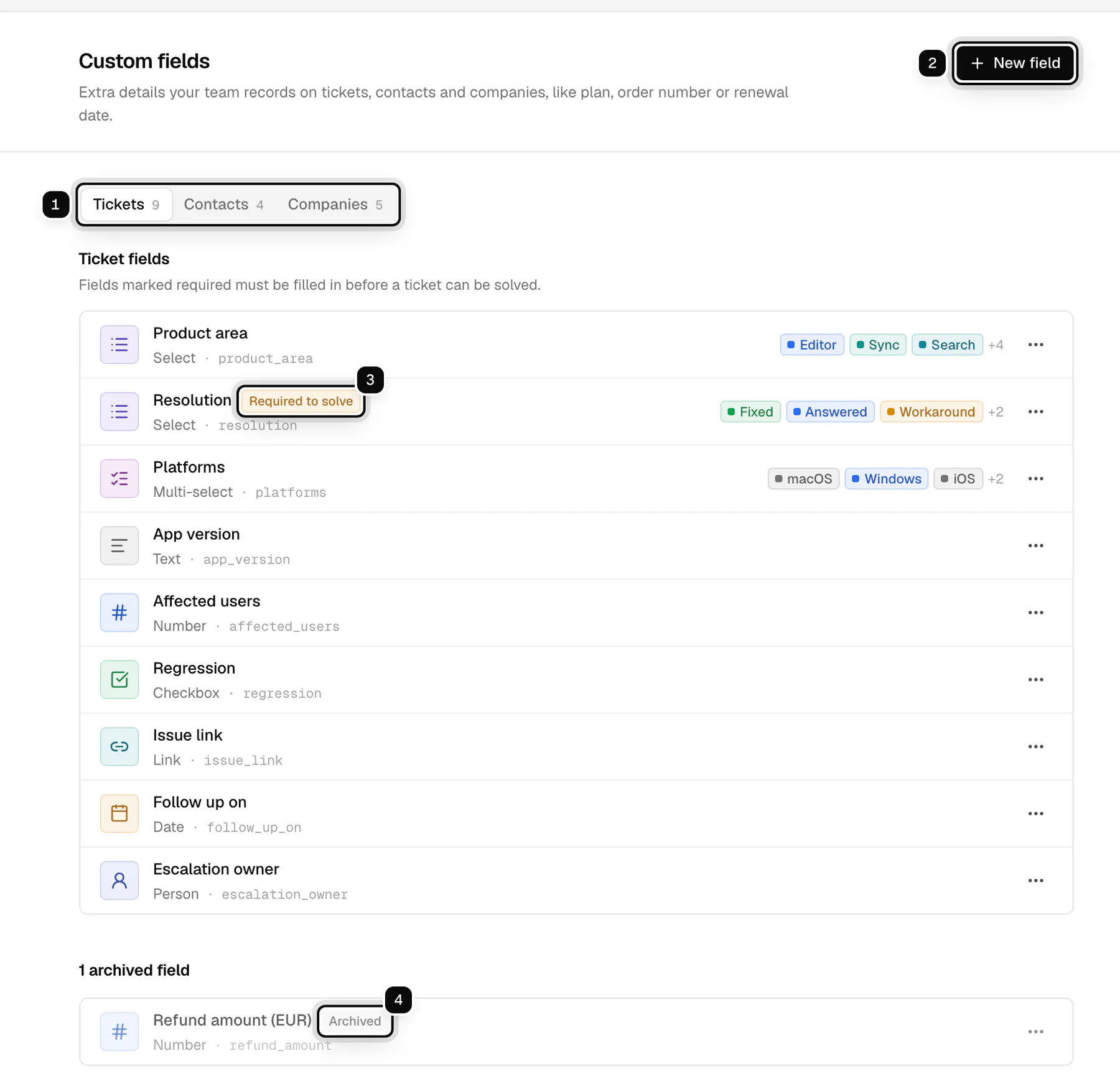 The Custom fields settings page: the Tickets, Contacts and Companies tabs ringed as 1, the New field button ringed as 2, the Required to solve badge on Resolution ringed as 3, and the Archived badge on an archived field ringed as 4
