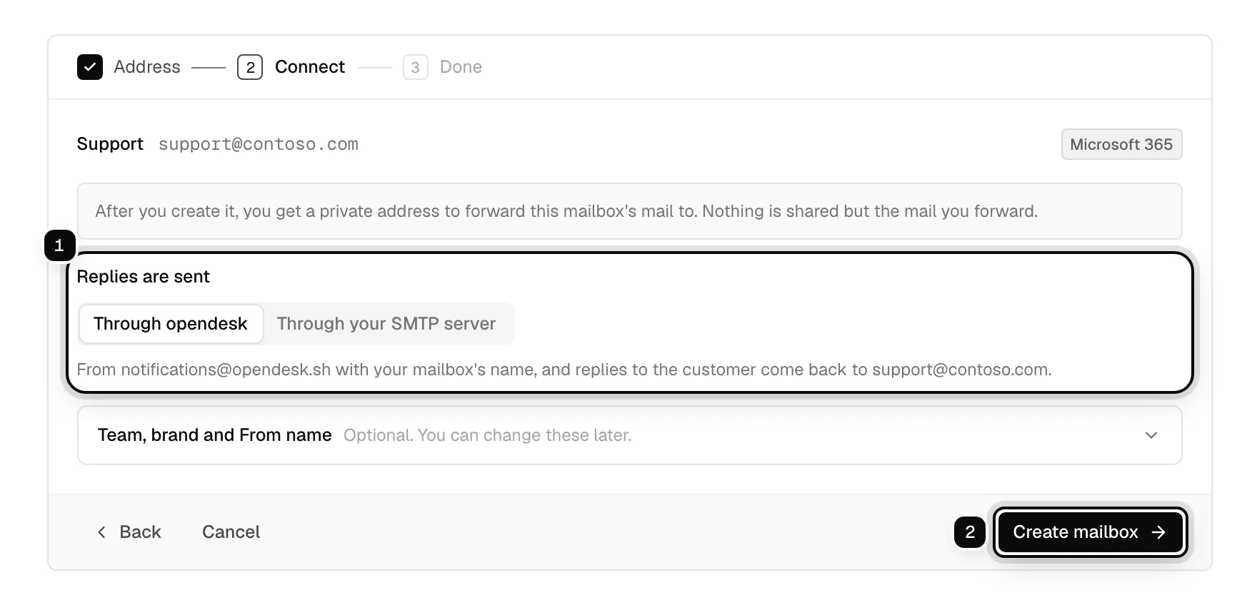 The connect step for support@contoso.com: Replies are sent, Through opendesk, ringed as 1, and the Create mailbox button ringed as 2