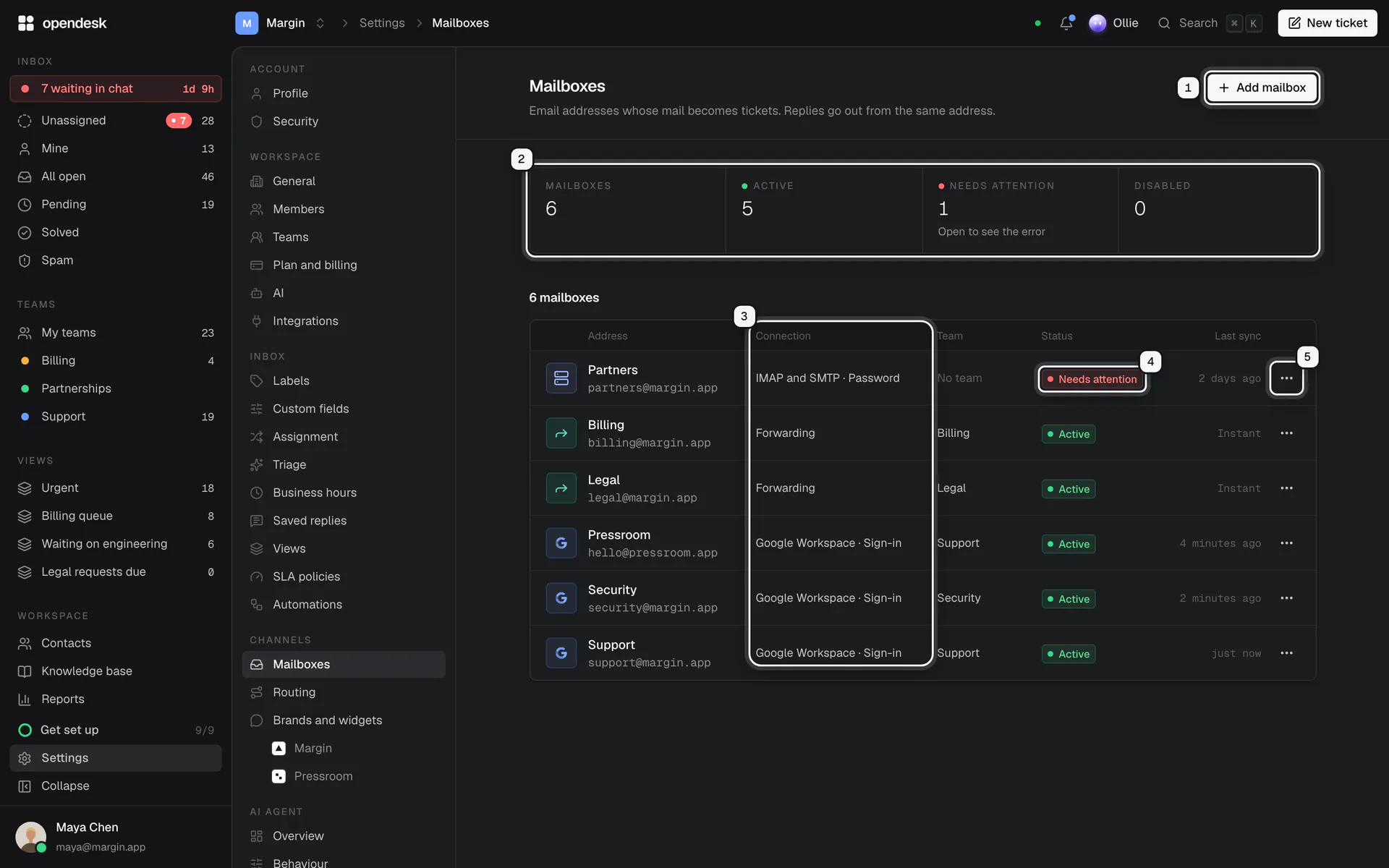 The Mailboxes settings page: the Add mailbox button, a summary of active and failing mailboxes, and a table of six mailboxes with their connection, team, status and last sync, each part numbered