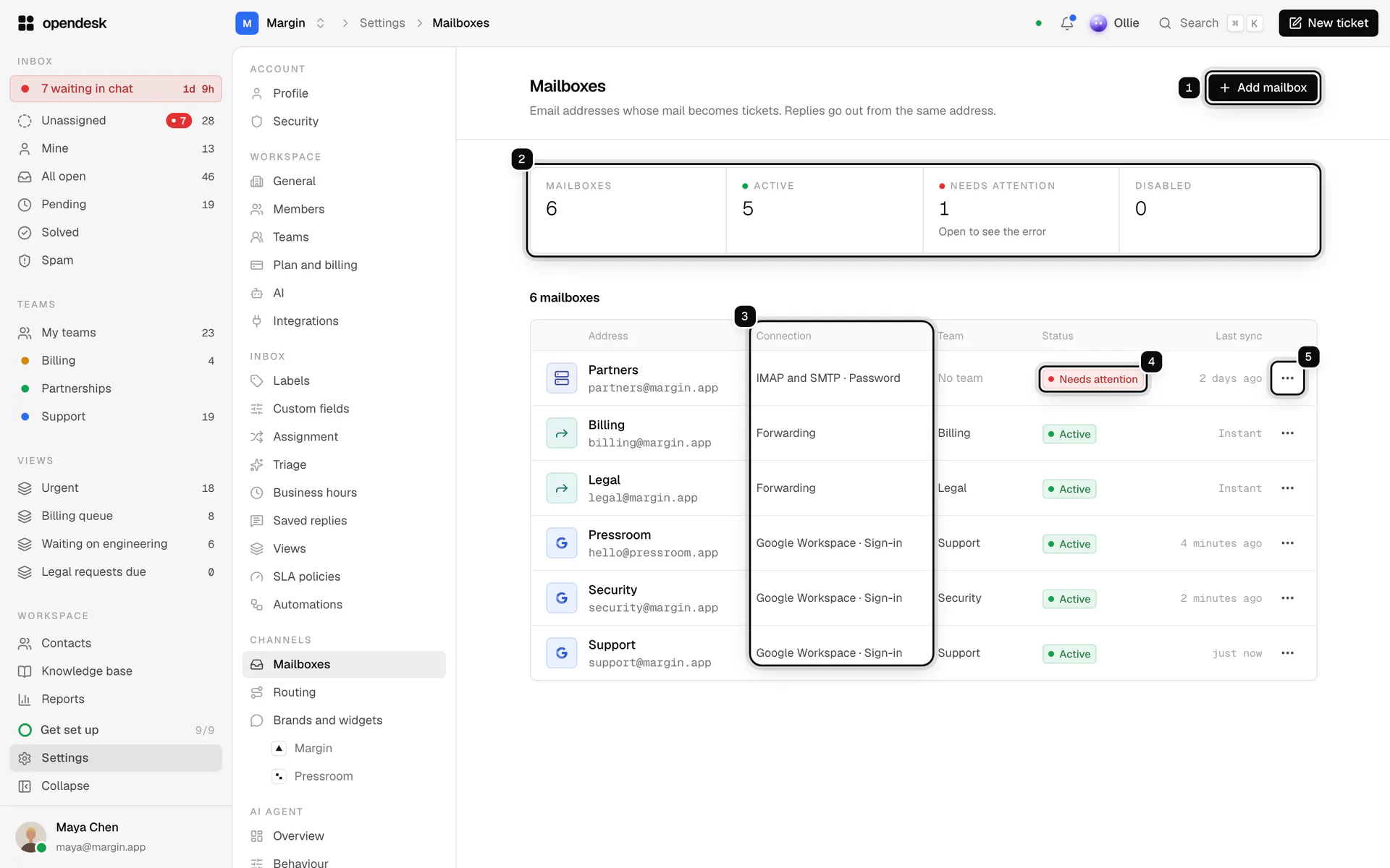 The Mailboxes settings page: the Add mailbox button, a summary of active and failing mailboxes, and a table of six mailboxes with their connection, team, status and last sync, each part numbered