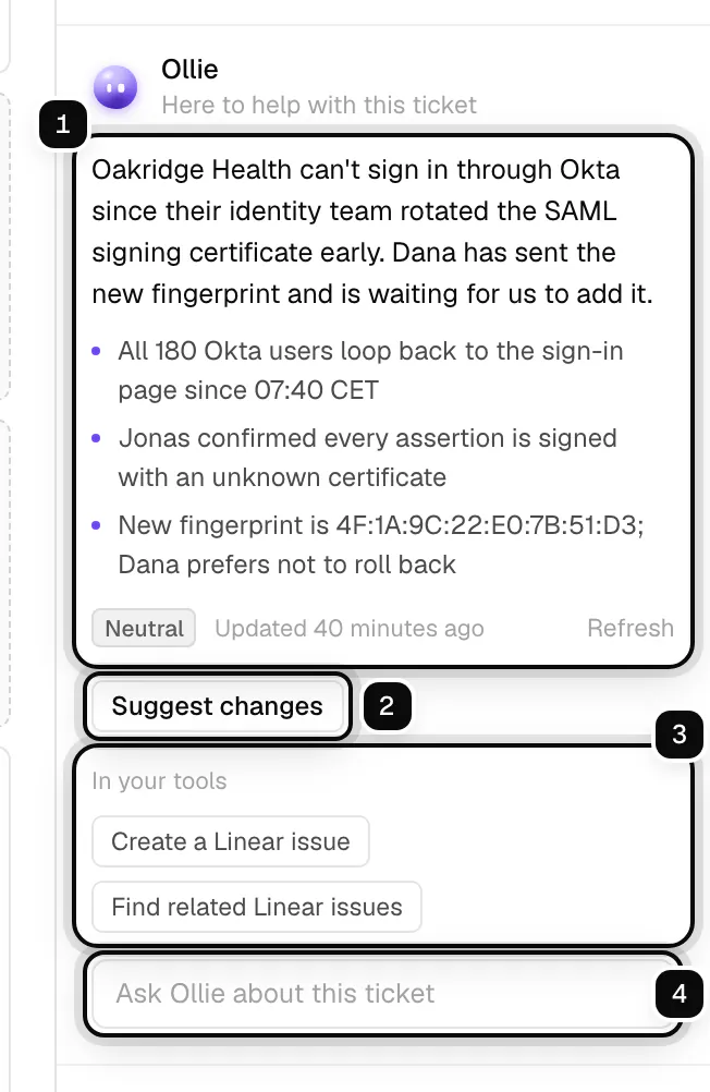The Ollie section of a ticket: the summary with its key points ringed as 1, Suggest changes ringed as 2, the In your tools shortcuts ringed as 3, and the Ask Ollie about this ticket box ringed as 4