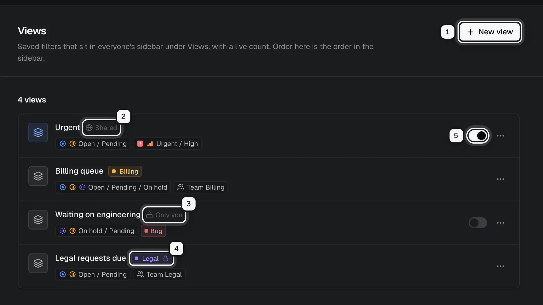 The Views settings page: the New view button ringed as 1, the Shared badge ringed as 2, the Only you badge ringed as 3, a Legal team chip with a lock ringed as 4, and the switch that shows a view to everyone ringed as 5
