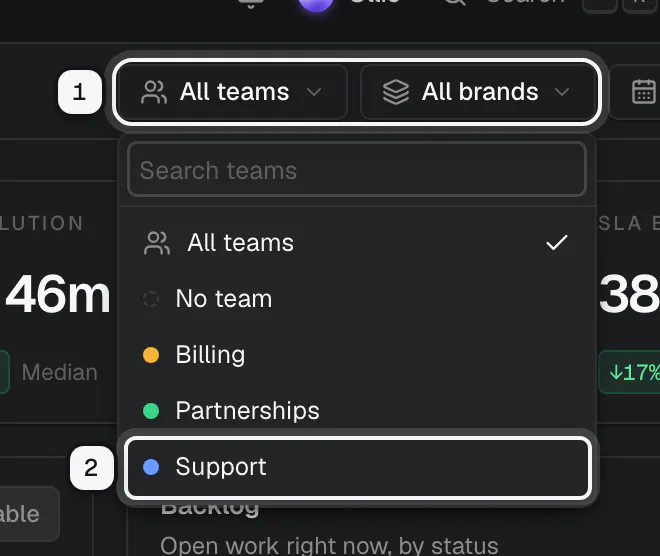 The team filter open next to All brands: the two filters ringed as 1, and the Support team ringed as 2