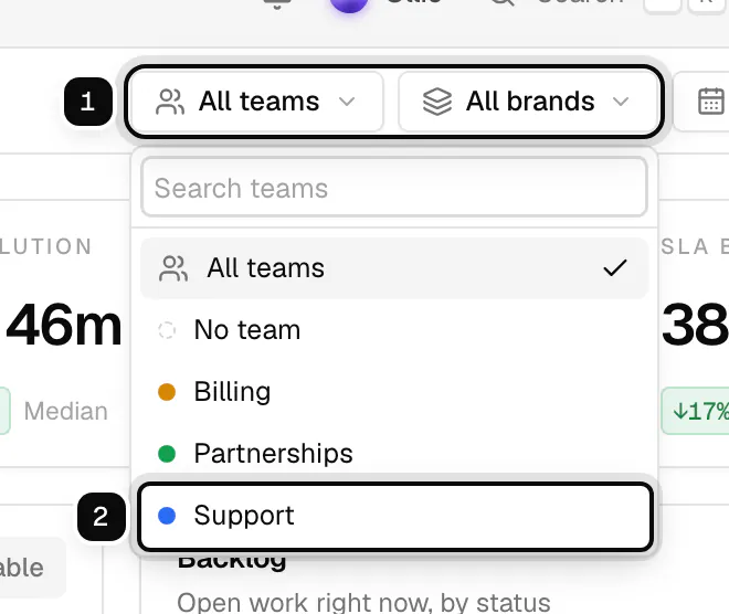 The team filter open next to All brands: the two filters ringed as 1, and the Support team ringed as 2