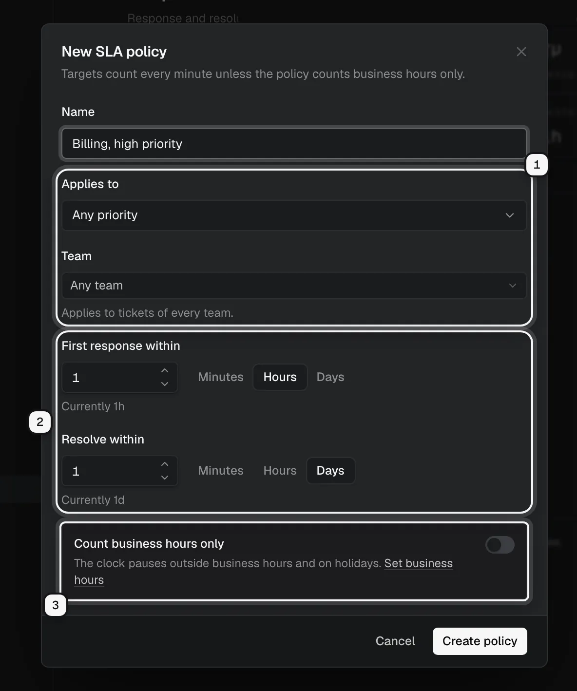 The New SLA policy dialog: Applies to and Team ringed as 1, the First response within and Resolve within targets ringed as 2, and the Count business hours only switch ringed as 3