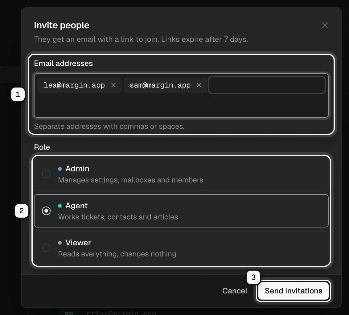 The Invite people dialog: the email addresses field with two addresses ringed as 1, the roles ringed as 2, and Send invitations ringed as 3