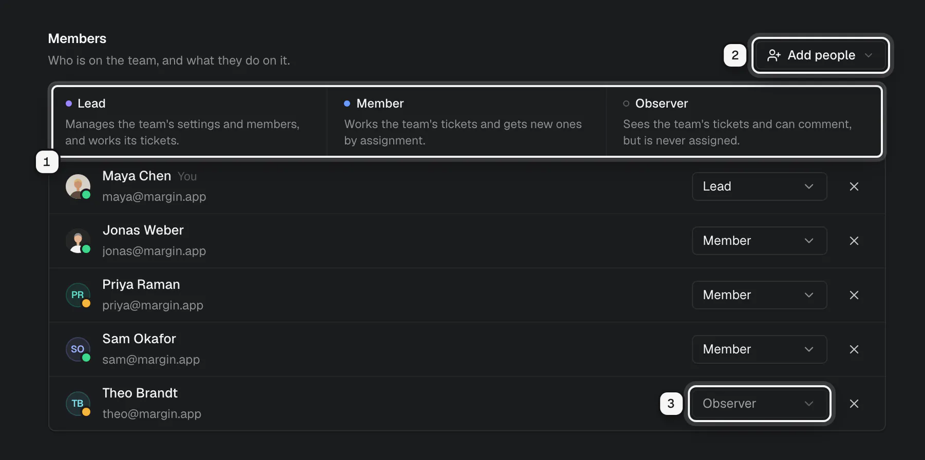 The Members section of the Support team: the three team roles explained ringed as 1, Add people ringed as 2, and Theo Brandt's role set to Observer ringed as 3