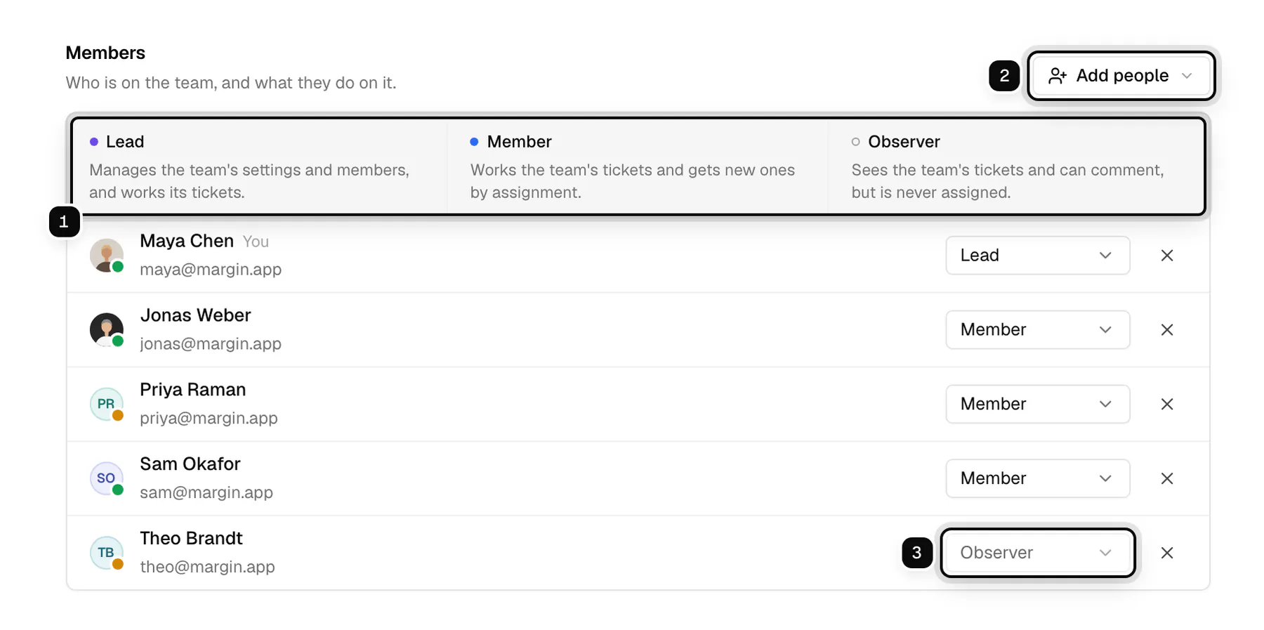 The Members section of the Support team: the three team roles explained ringed as 1, Add people ringed as 2, and Theo Brandt's role set to Observer ringed as 3