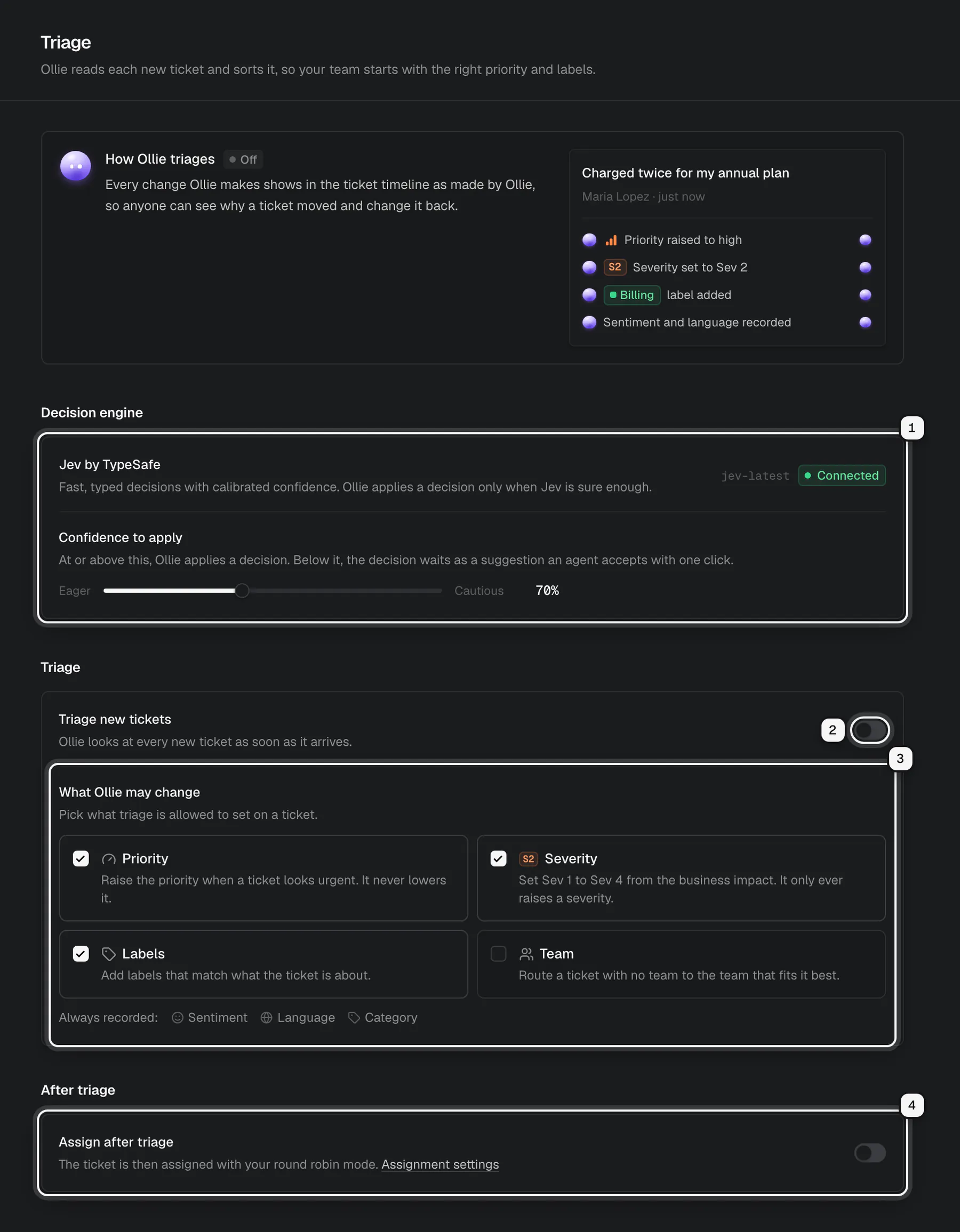 The Triage settings page: the Decision engine and Confidence to apply slider ringed as 1, the Triage new tickets switch ringed as 2, What Ollie may change with Priority, Severity, Labels and Team ringed as 3, and Assign after triage ringed as 4