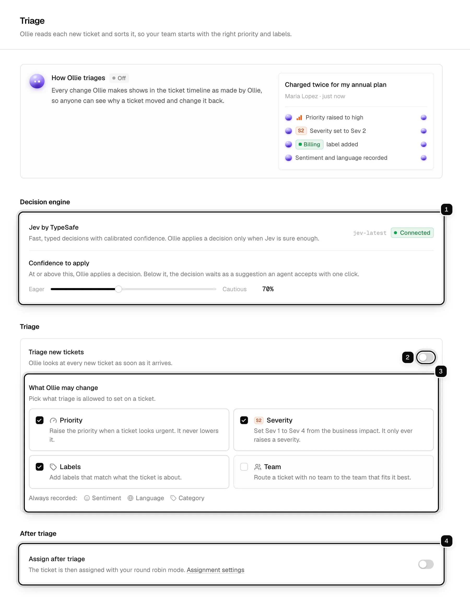 The Triage settings page: the Decision engine and Confidence to apply slider ringed as 1, the Triage new tickets switch ringed as 2, What Ollie may change with Priority, Severity, Labels and Team ringed as 3, and Assign after triage ringed as 4
