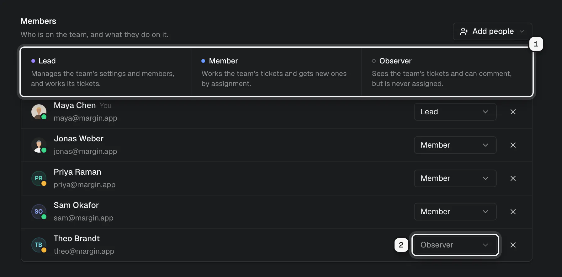 A team's Members section: the Lead, Member and Observer role descriptions ringed as 1, and the role picker of a teammate set to Observer ringed as 2